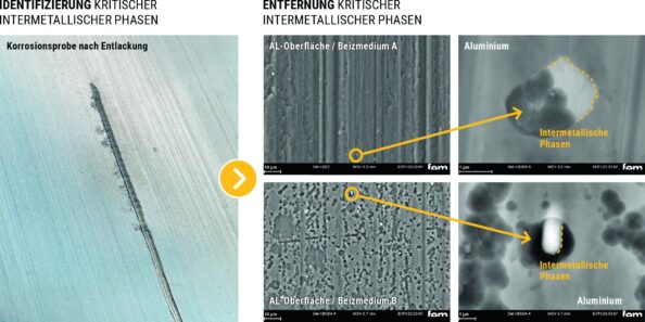 Detail- und REM-Aufnahmen von vorbehandeltem Aluminium