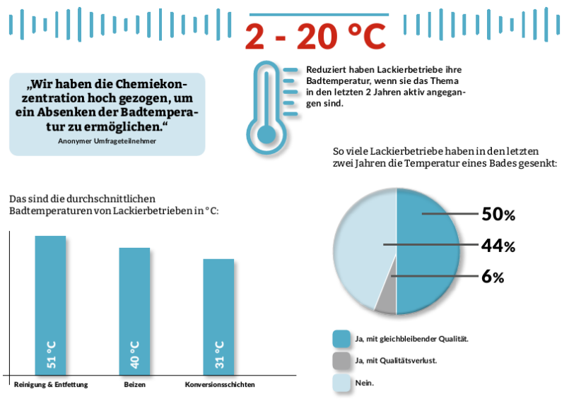 Grafische Aufbereitung der im Text erwähnten Daten