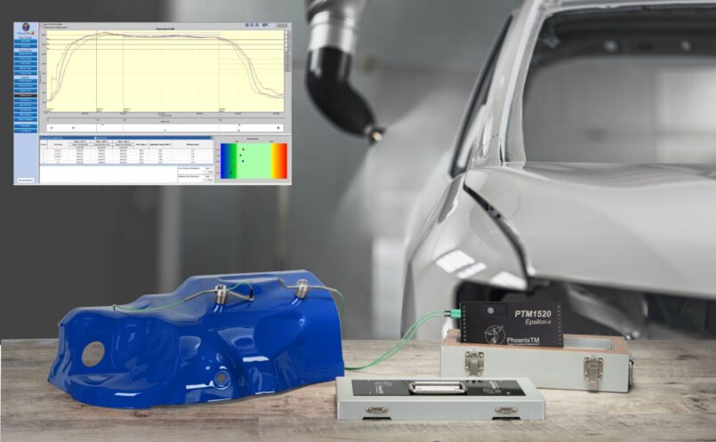 Paint oven measurement system