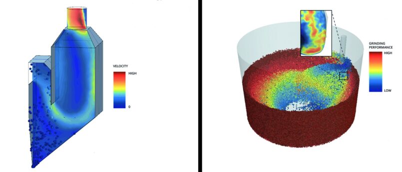 Grafische Darstellung der Simulation