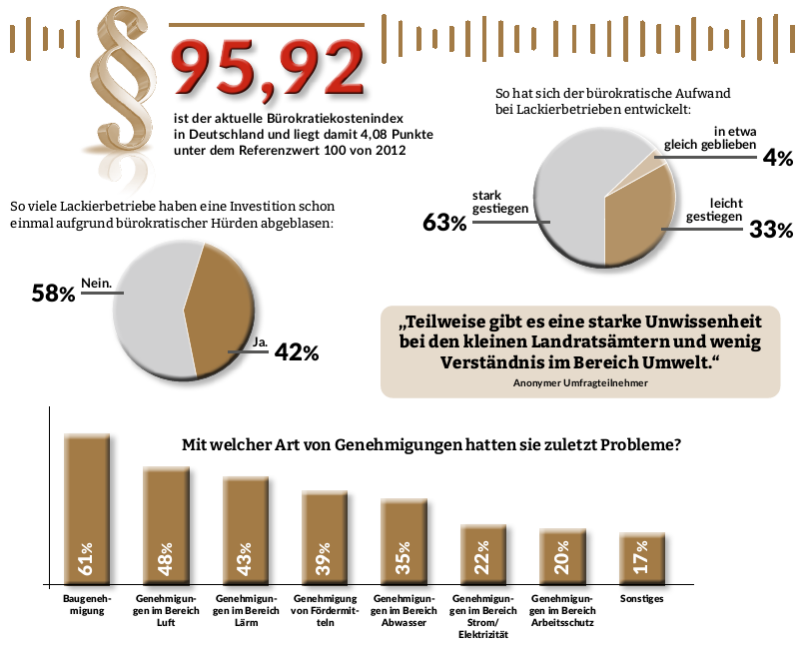 Grafische Aufbereitung der im Text erwähnten Daten