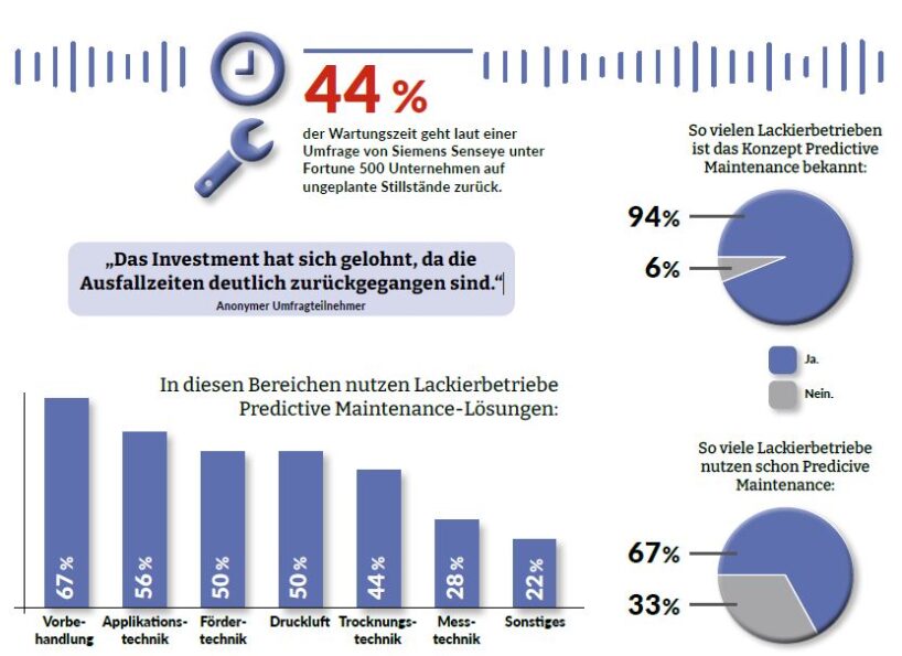 Grafische Aufbereitung der im Text erwähnten Daten.