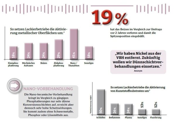 Grafische Darstellung der im Text erwähnten Daten