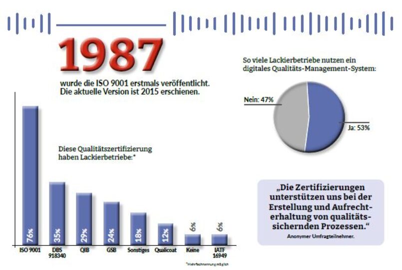 Grafische Darstellung der im Text erwähnten Daten