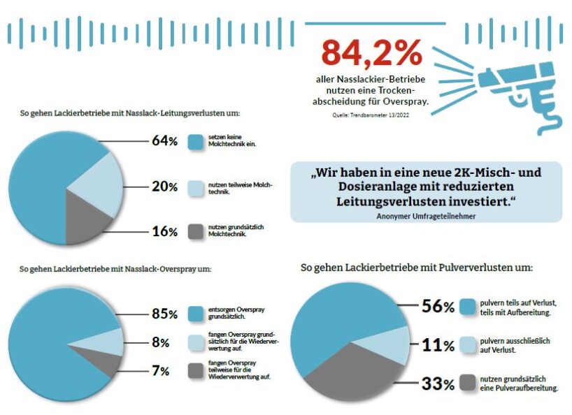 Grafische Aufbereitung der im Text genannten Zahlen