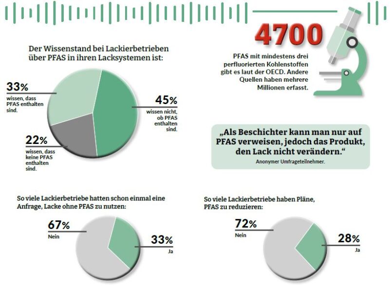 Grafische Aufbereitung der im Text erwähnten Daten.