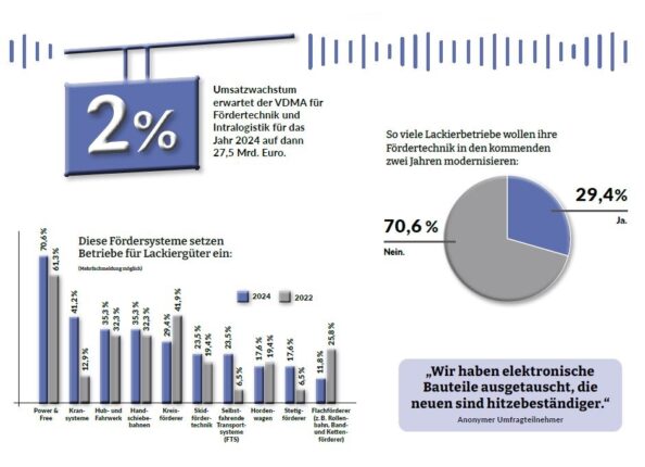 Grafische Aufbereitung der im Text erwähnten Daten