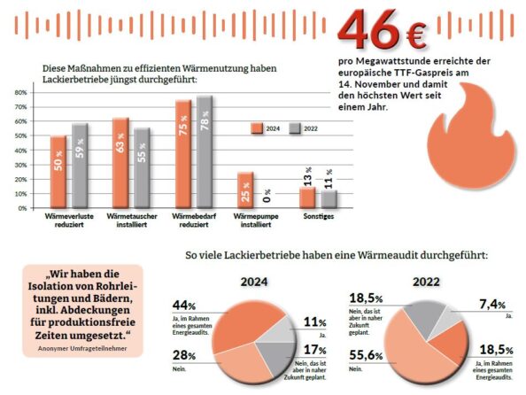 Grafische Darstellung der Umfragewerte