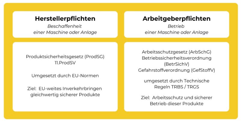 Explosionsschutz in der Praxis