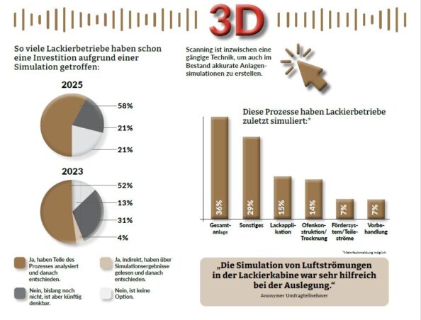 Grafische Aufbereitung der im Text erwähnten Daten