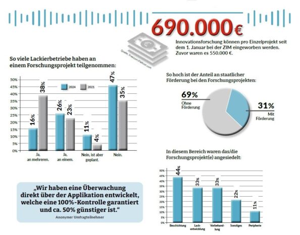 Grafische Aufbereitung der im Text erwähnten Daten.